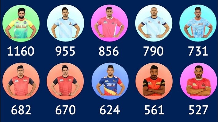 Top Raiders in PKL History — Who is the number one raider in Pro Kabaddi