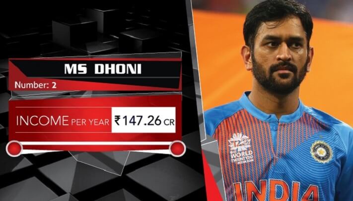 What Is The Salary Of MS Dhoni — MS Dhoni IPL salary