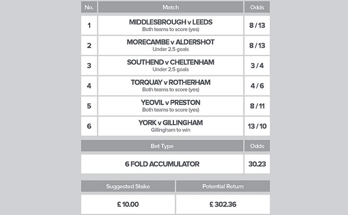 To calculate the potential payout for an accumulator bet, you'll need to understand how the odds work and how they are combined in multiple selections