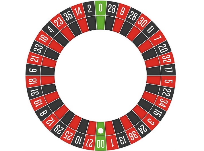 The wheel of roulette