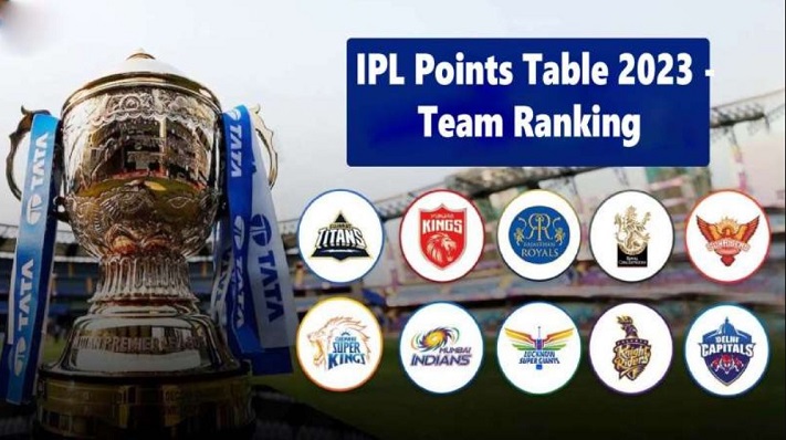 IPL team ranking — 2023 and previous years