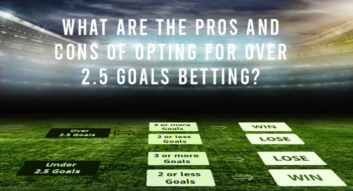 Over and under in betting are easy to understand with examples
