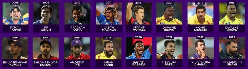 Purple Cap in IPL — all owners list