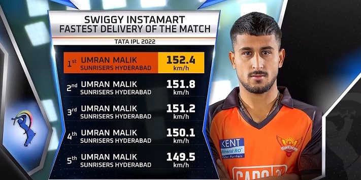 The best fast bowler in IPL from India is Umran Malik
