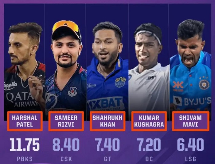 The youngest players bought on IPL Auction 2024 and their prices